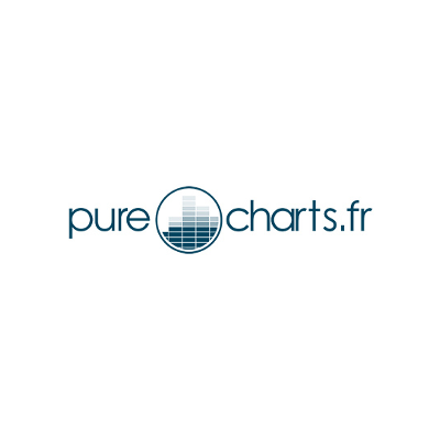 Pure Charts